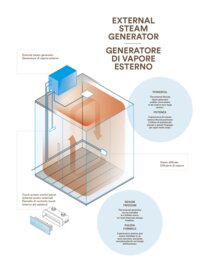 Effe Touch&Steam  Smart - zabudovaný parný generátor