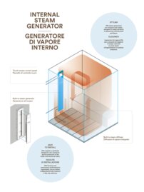 Effe Touch&Steam  Smart - zabudovaný parný generátor