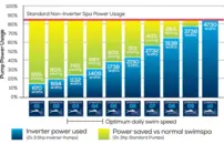 Mirna 60 Deep plavecký bazén s protiprúdom, 592x235x154 cm